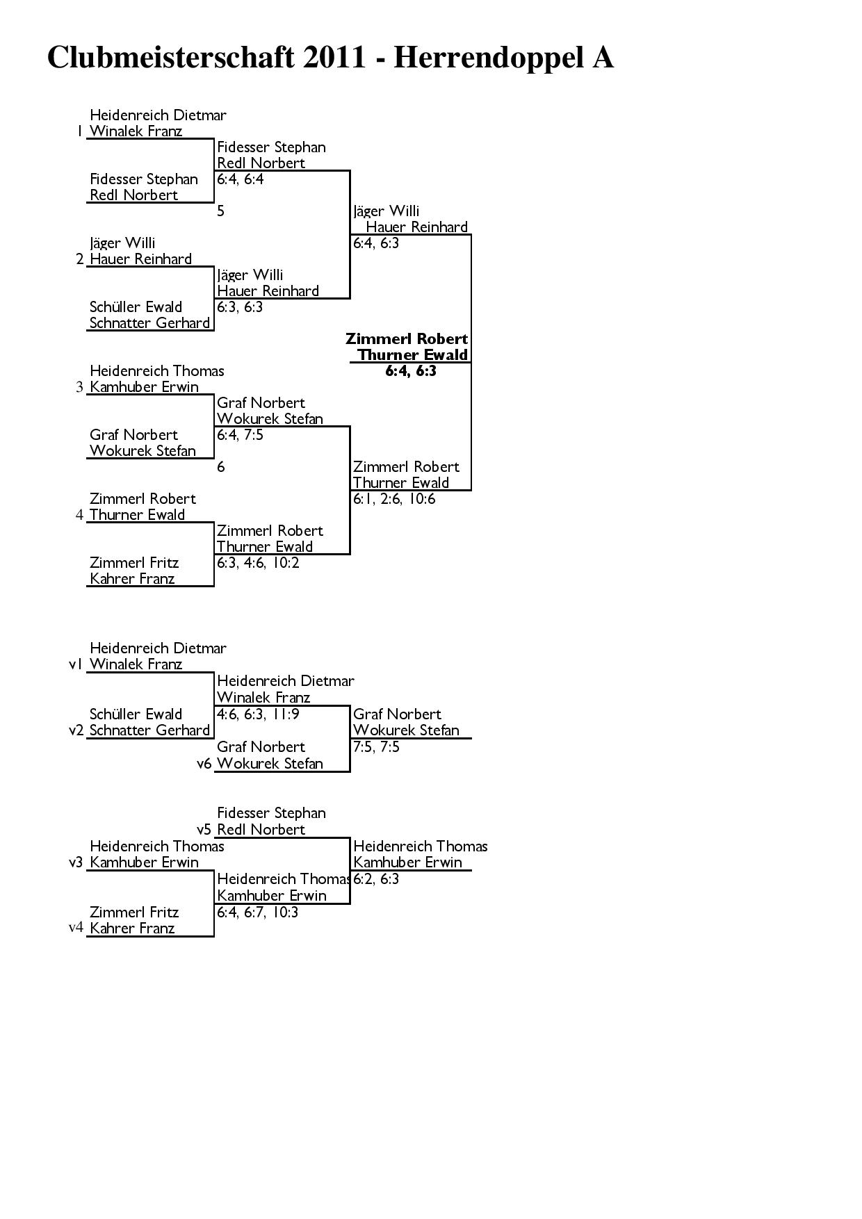  Clubmeisterschaft 2011 Herren Doppel A