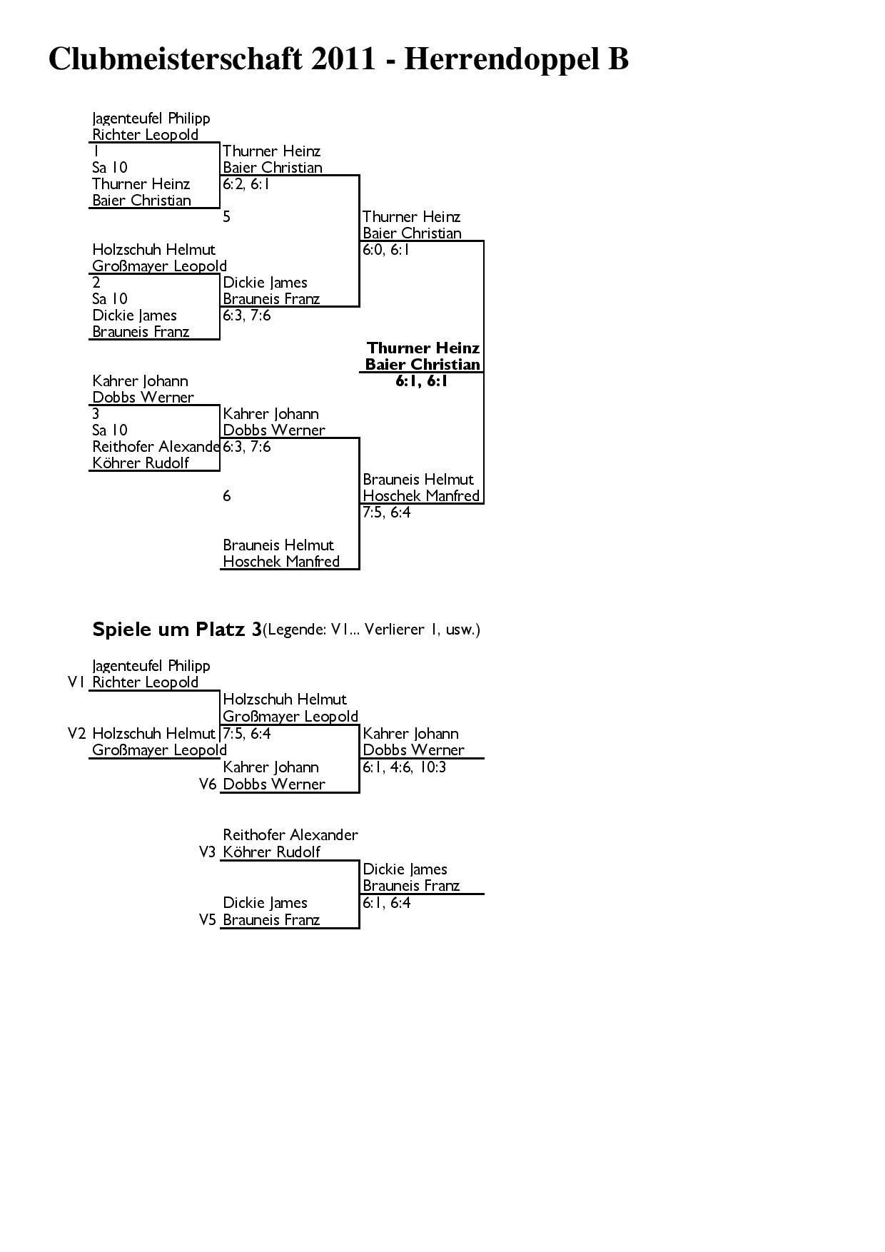  Clubmeisterschaft 2011 Herren Doppel B