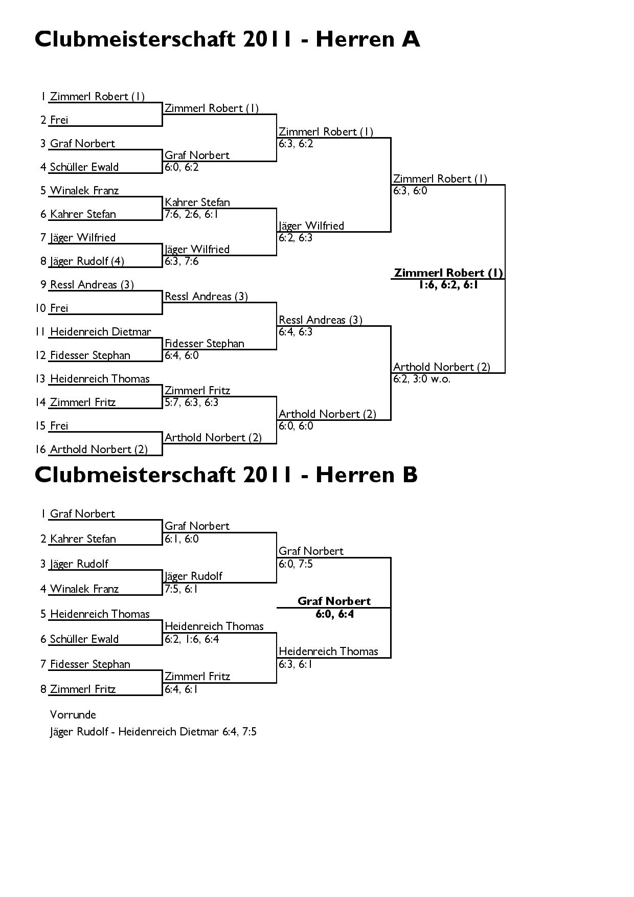  Clubmeisterschaft 2011 Herren Einzel A