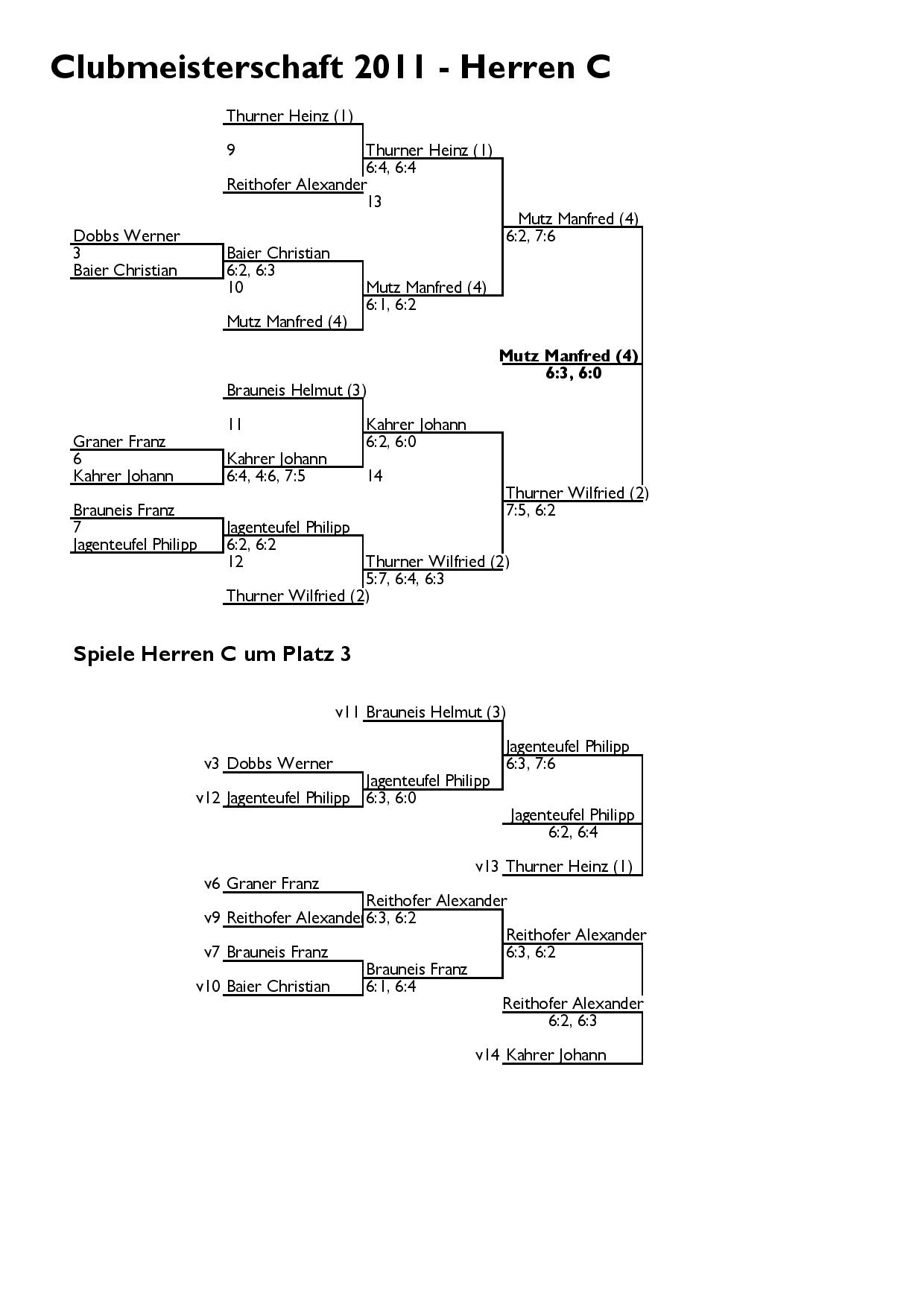  Clubmeisterschaft 2011 Herren Einzel C