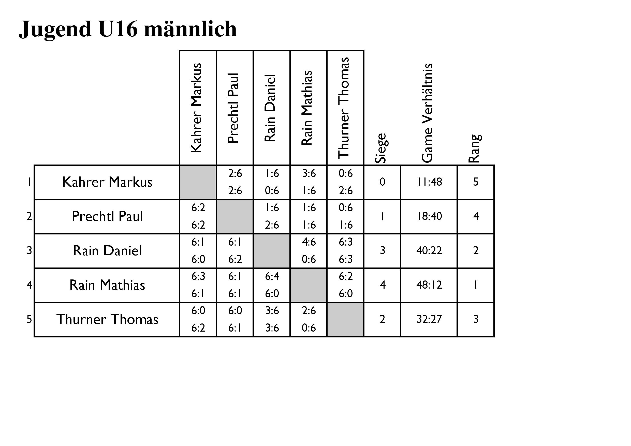  Clubmeisterschaft 2011 Jugend U16