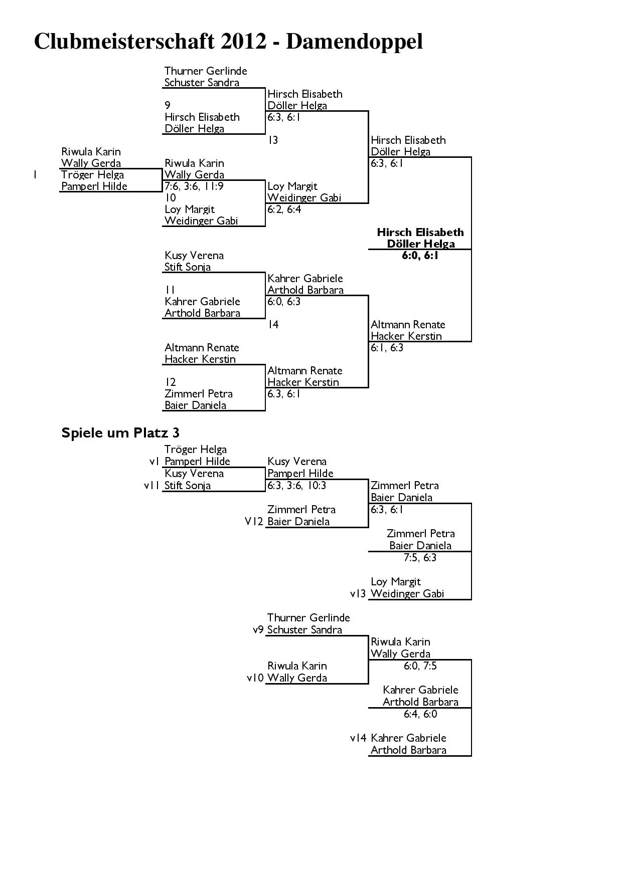  Clubmeisterschaft 2012 Damen Doppel 
