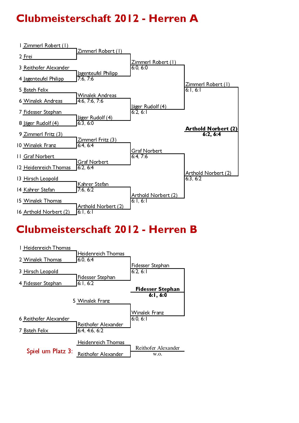  Clubmeisterschaft 2012 Herren Einzel