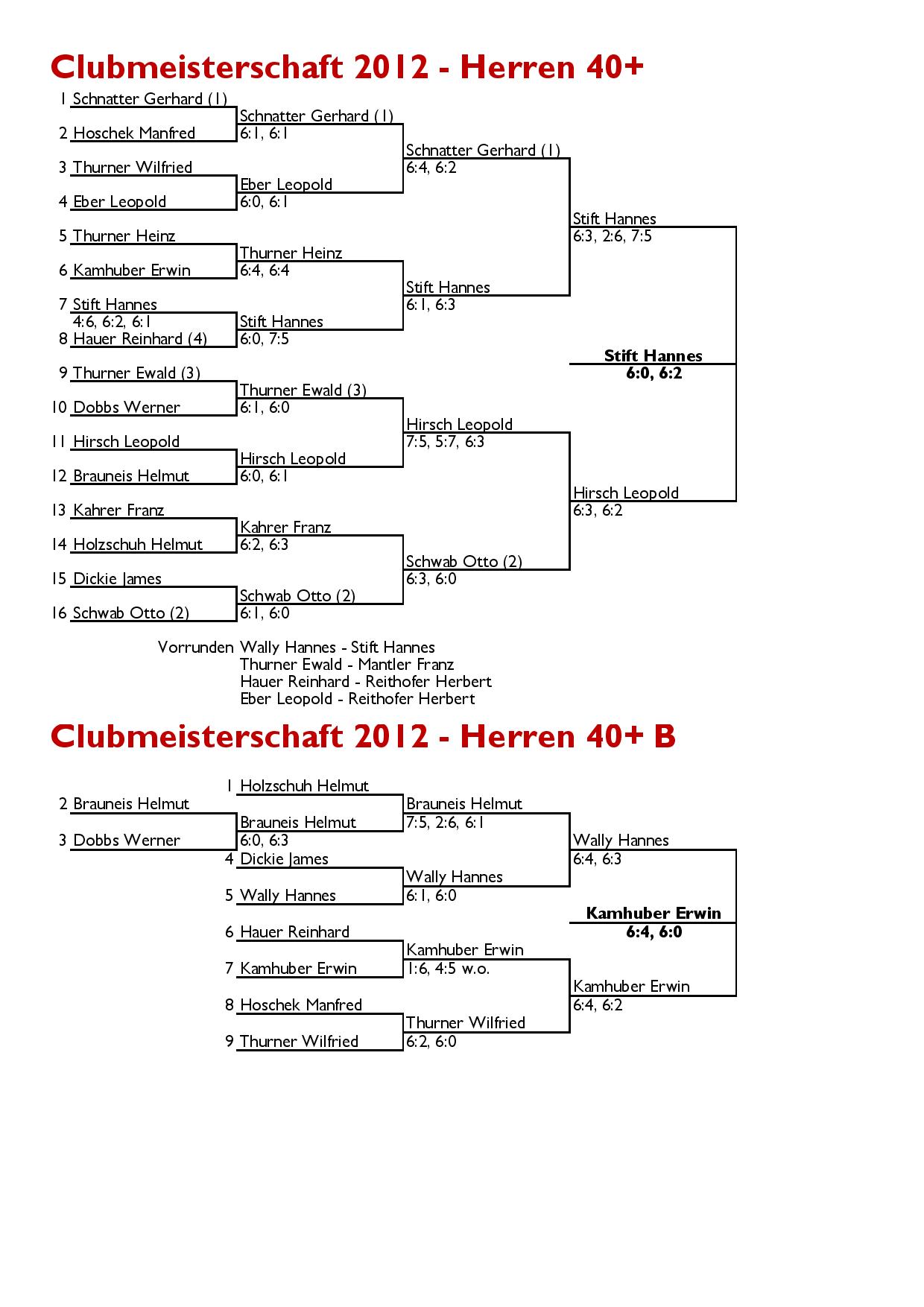  Clubmeisterschaft 2012 Herren 40+