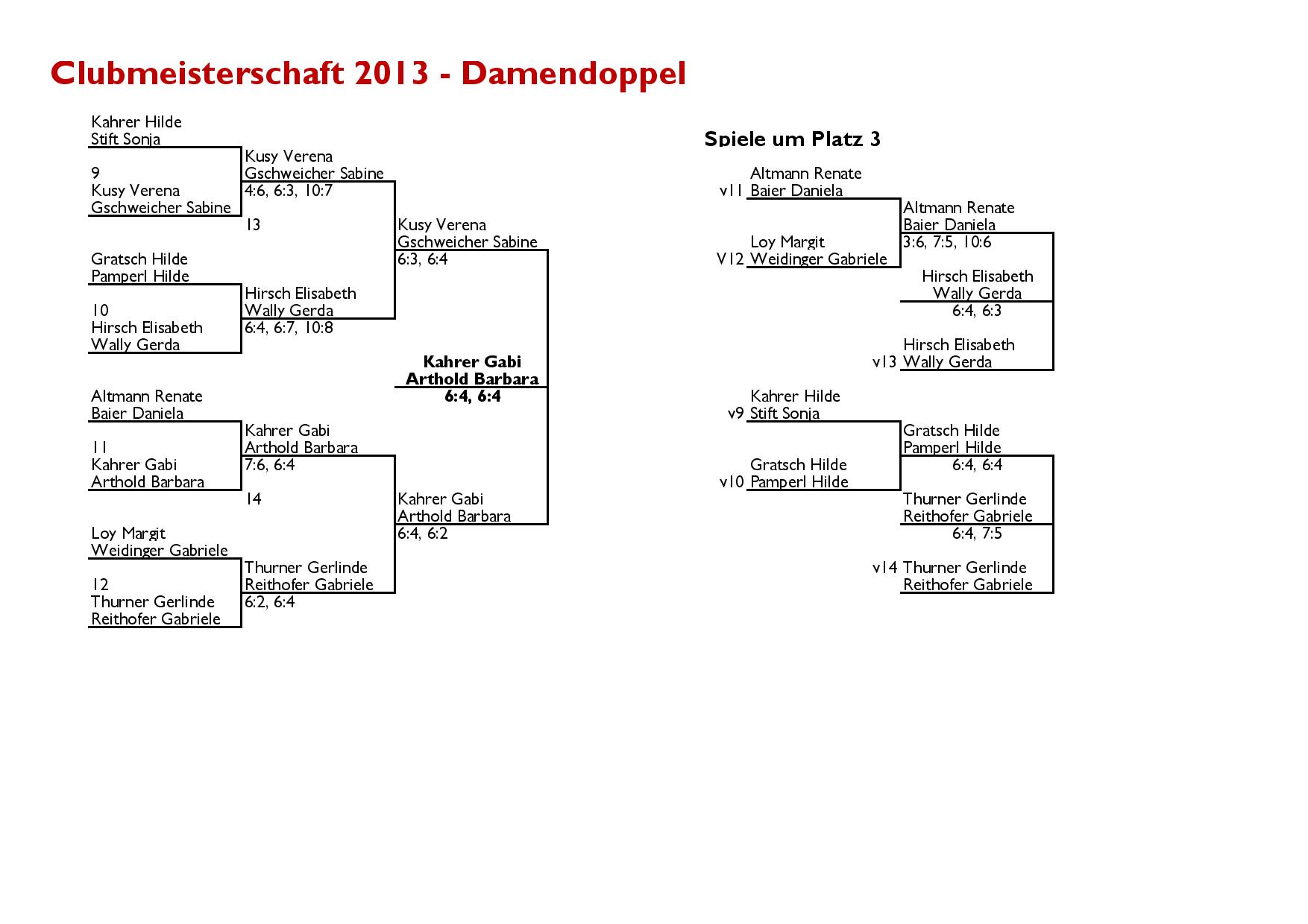 Clubmeisterschaft 2013 Damen Doppel