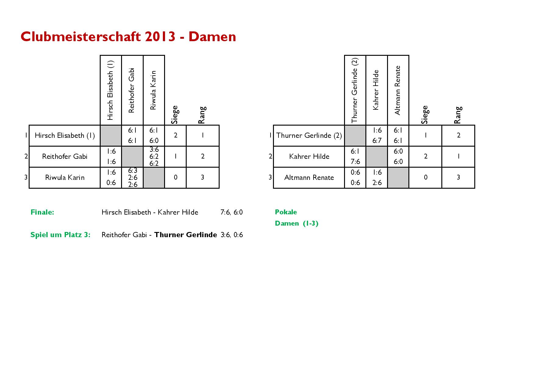 Clubmeisterschaft 2013 Damen Einzel