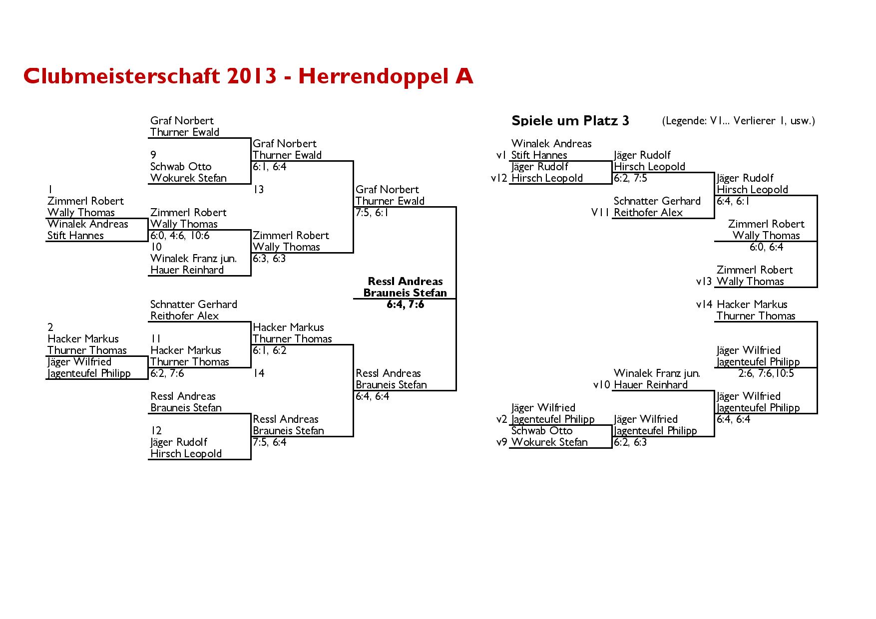 Clubmeisterschaft 2013 Herren Doppel A