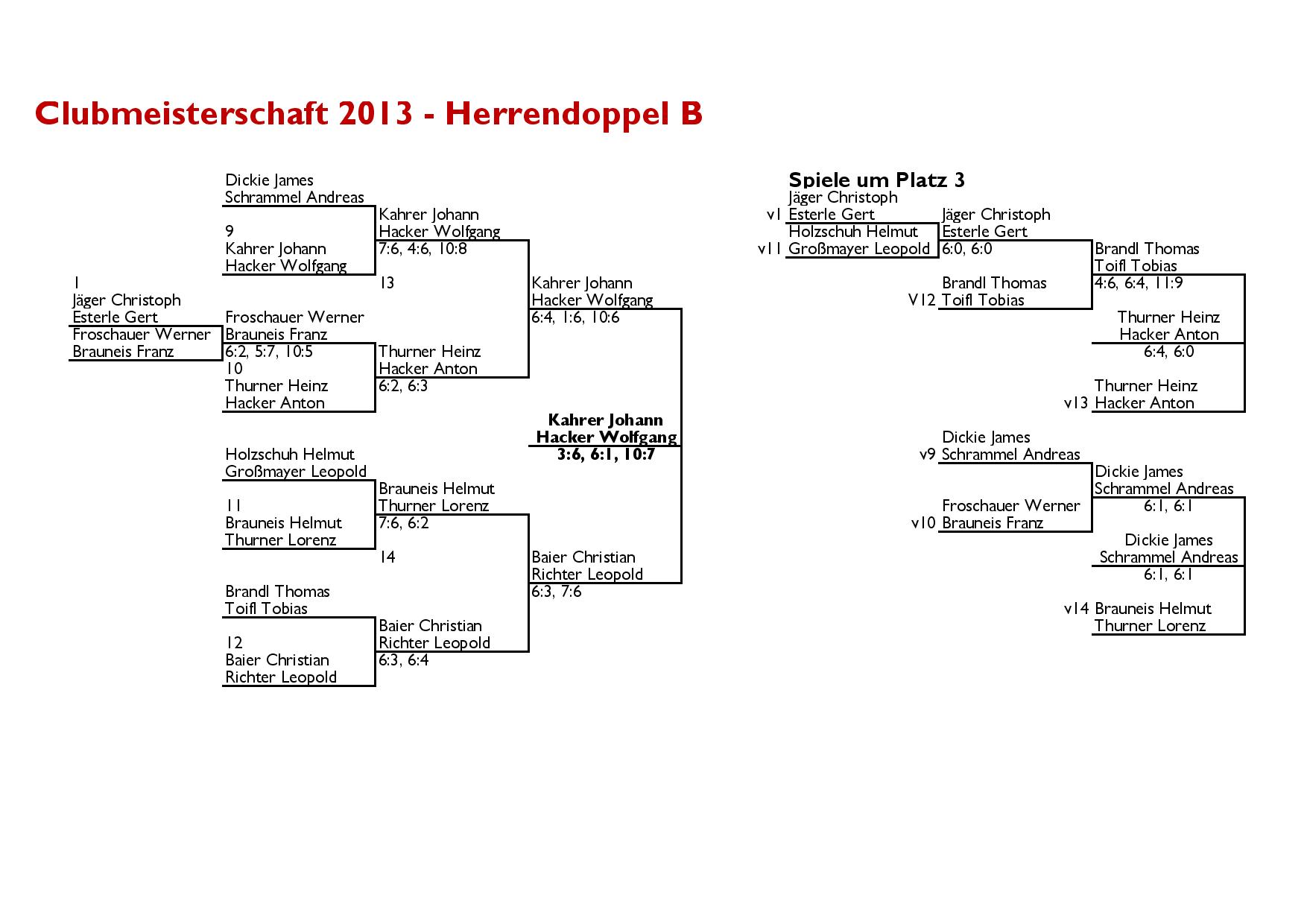 Clubmeisterschaft 2013 Herren Doppel B