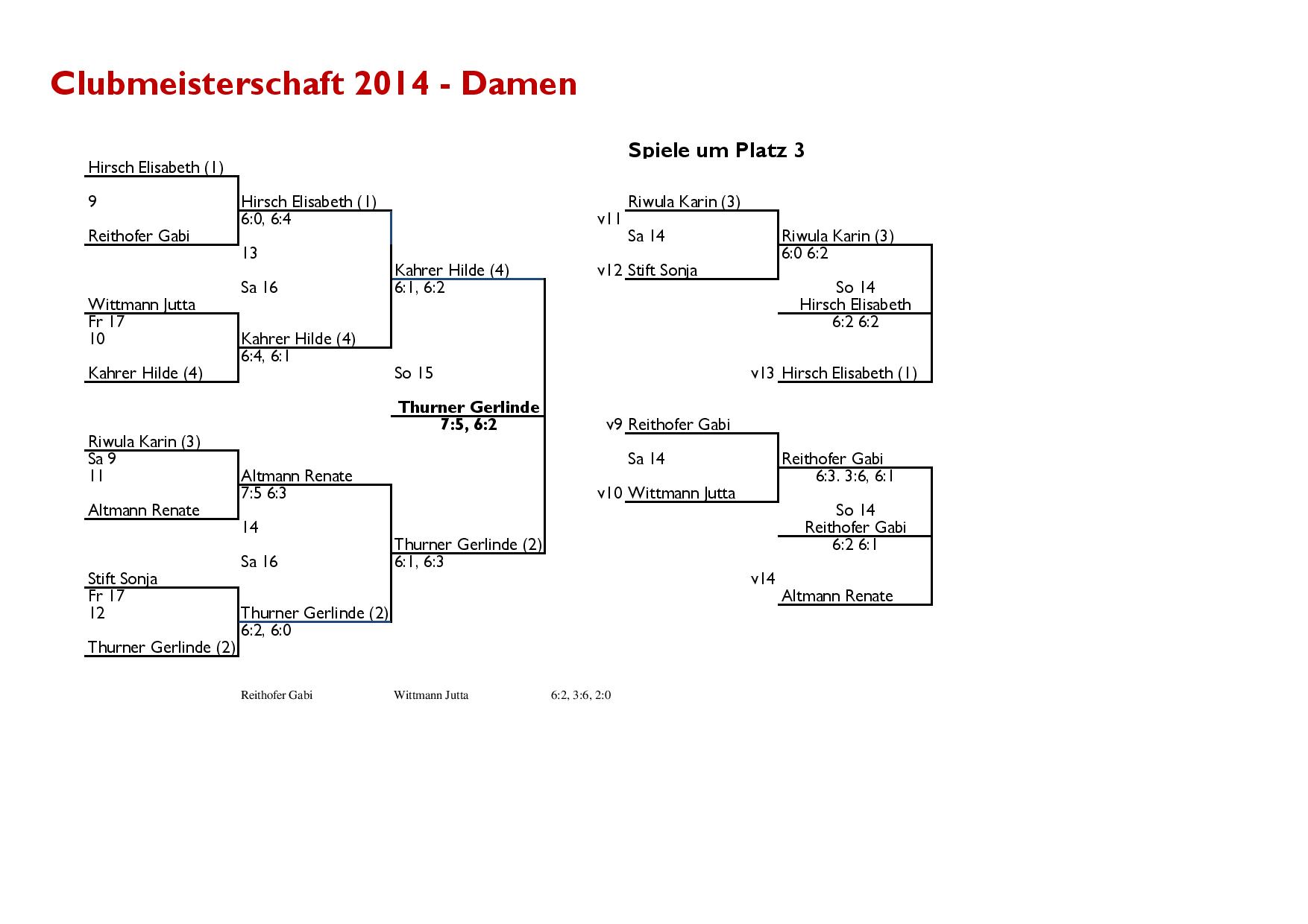 Clubmeisterschaft 2014 Damen Einzel