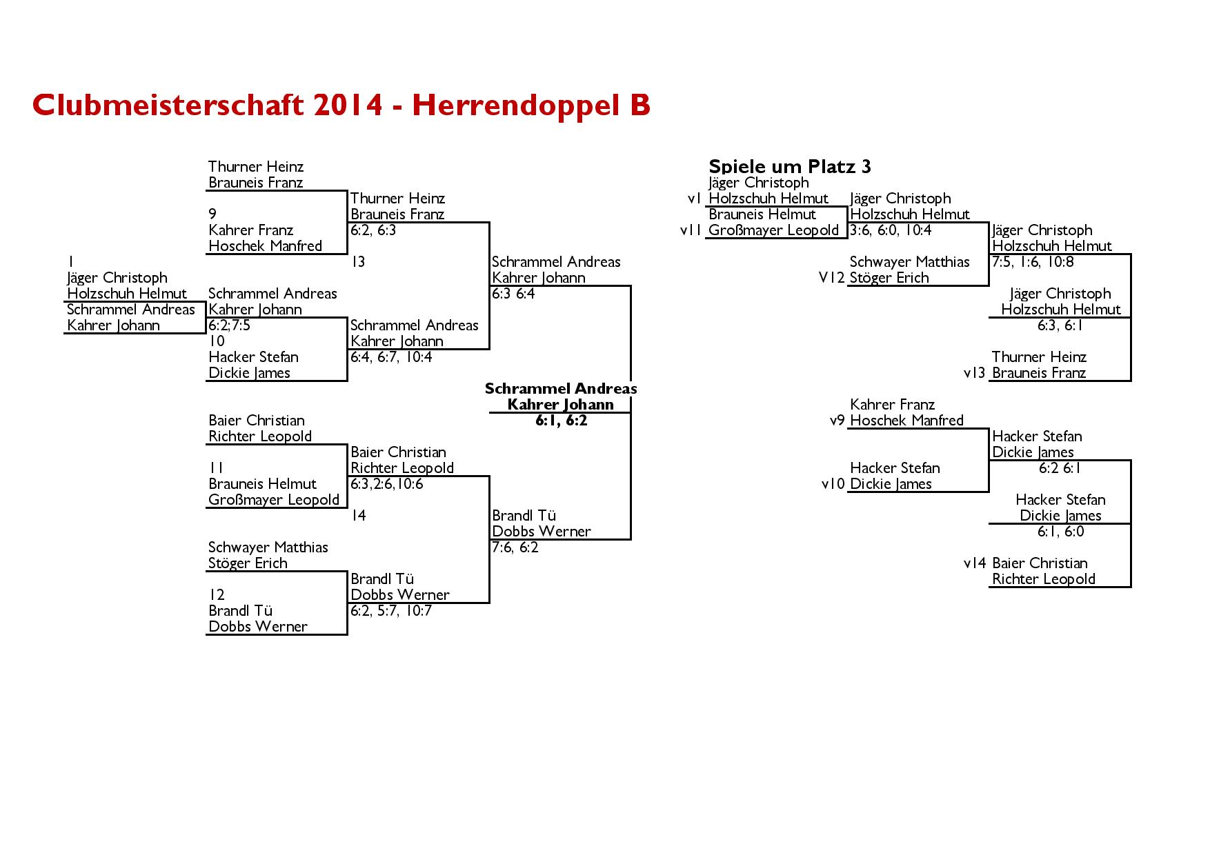 Clubmeisterschaft 2014 Herren Doppel B