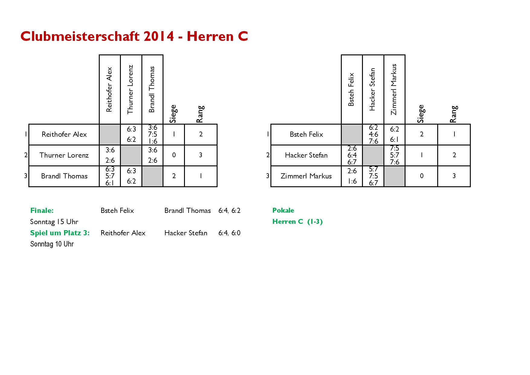 Clubmeisterschaft 2014 Herren Einzel C/D